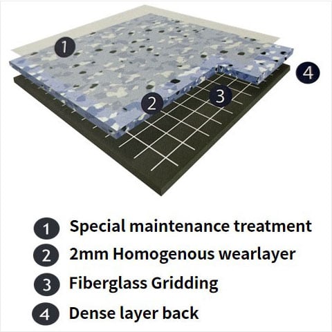 Hospital Healthcare Vinyl Flooring, Hospital Grade Floor Tiles