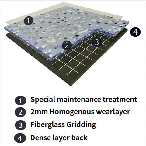 Conductive Laminating Film Sheets - Antistat (US) ESD Protection