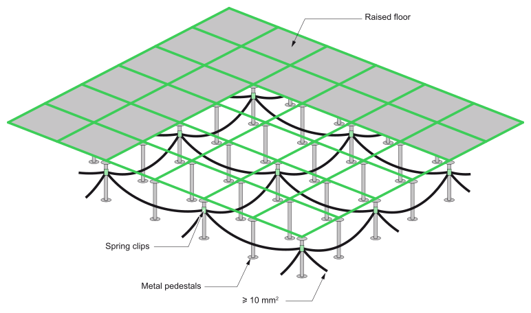 Raised Floor Grounding Grid
