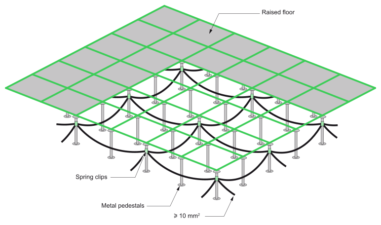 Raised Access Floor Grounding