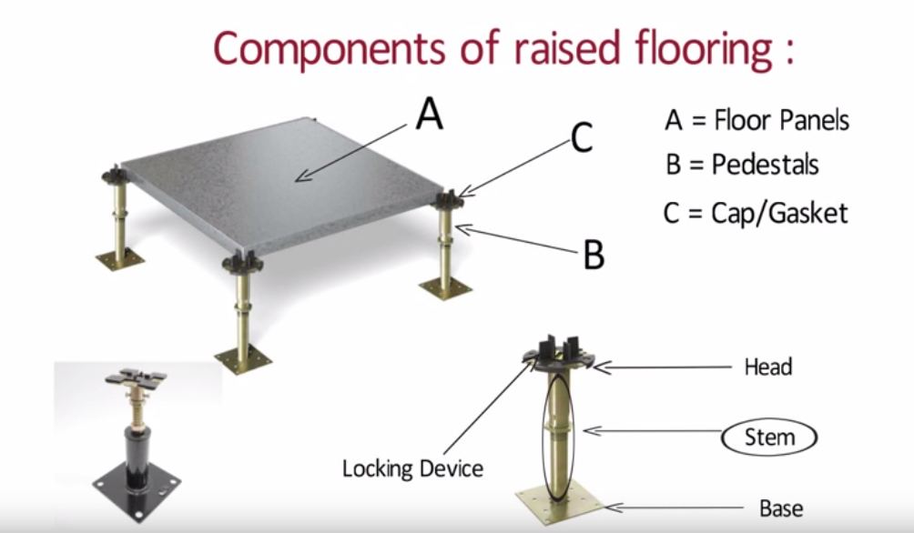 Raised Floor System Structure -  Components of False Flooring
