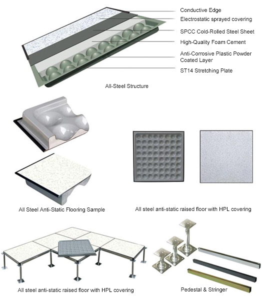 Huiya All Steel HPL Raised Floor Structure