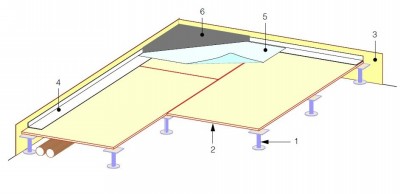 Raised Access Floors - Wet Hollow Floor.jpg