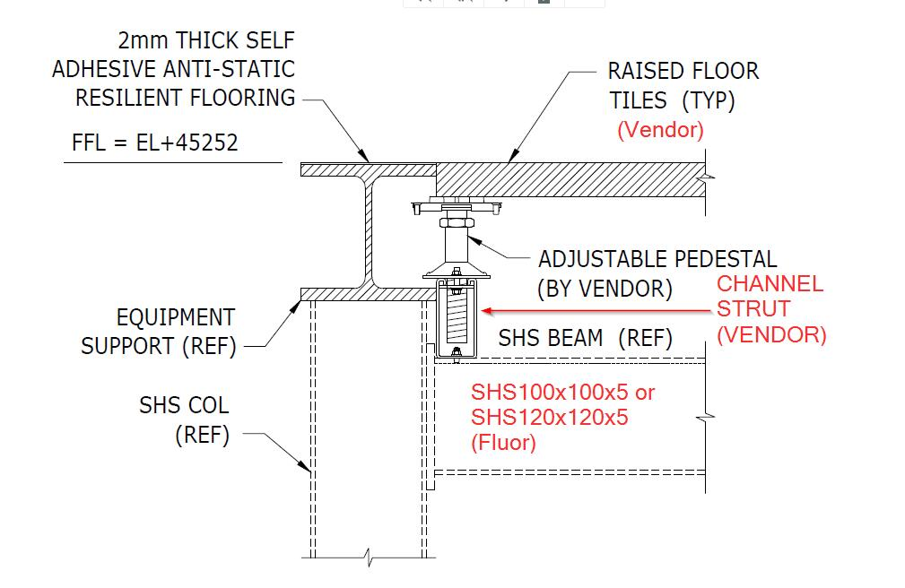 Raised Access Floor Strut Channels - AccessFloorStore