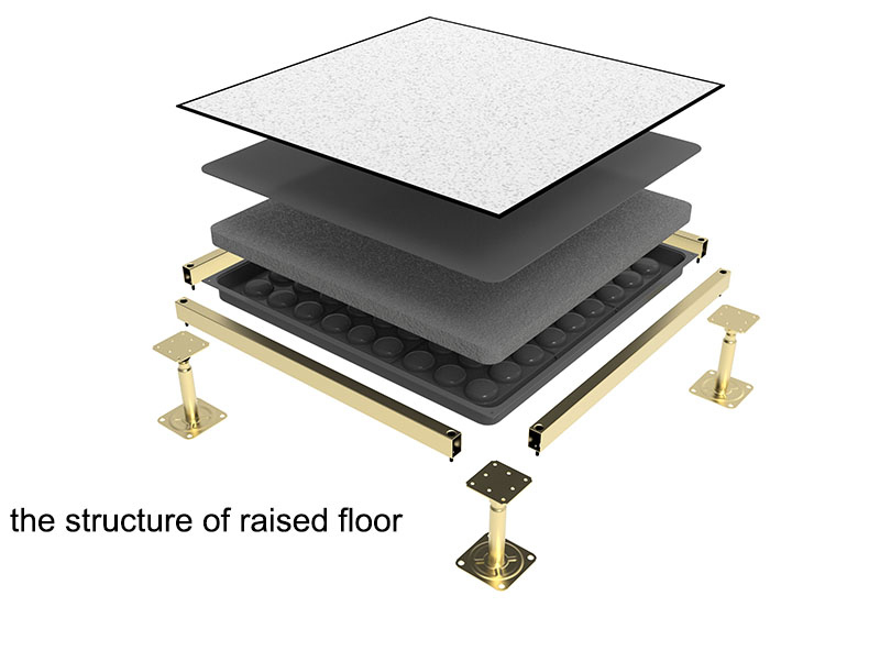 the structure of raised floor.jpg