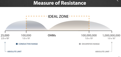 ESD Floor Antistatic Resistance.png