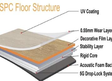What Are The Difference & Similarities Between SPC and WPC Flooring?