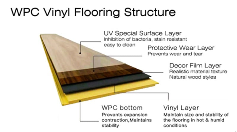 WPC Floor Structure.png