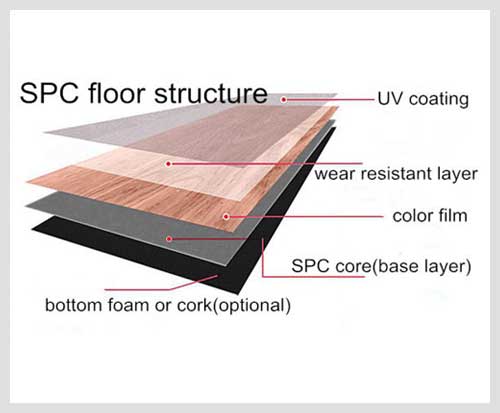 SPC Flooring Structure.jpg