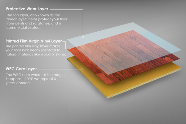 WPC Flooring Structure.png