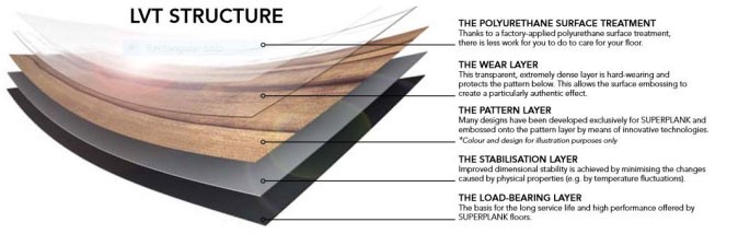 LVT Flooring Structure.jpg