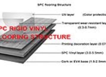 What Exactly SPC Flooring is and Benifits?