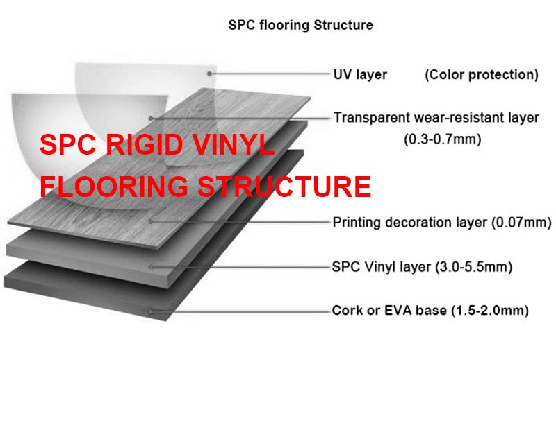 SPC RIGID VINYL FLOORING STRUCTURE