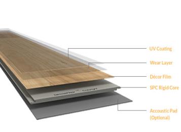 Why SPC Vinyl Flooring is Better Than WPC Vinyl Flooring?