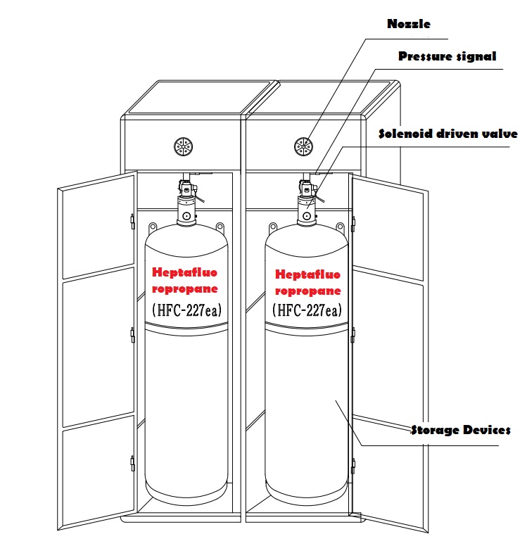 Server Room Non-Piped Gas Fire Suppression System.jpg
